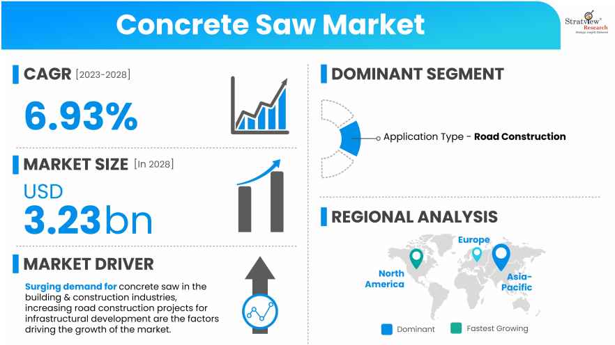 Concrete-Saw-Market-Insights
